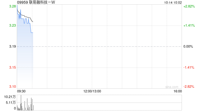 联易融科技-W：国际业务板块品牌焕新