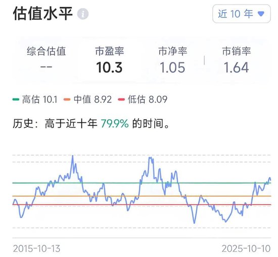 哦豁，躺板板了．．．