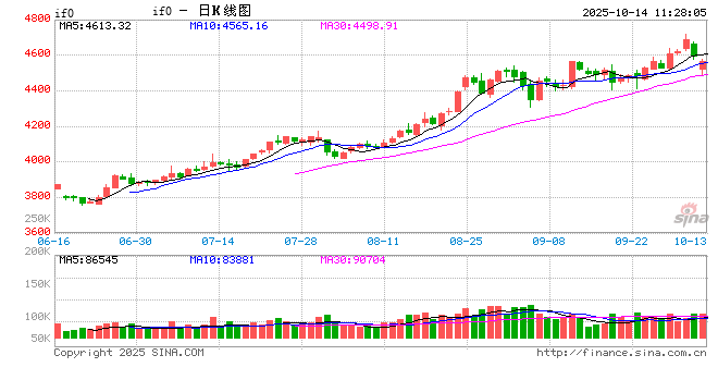 光大期货金融类日报10.14