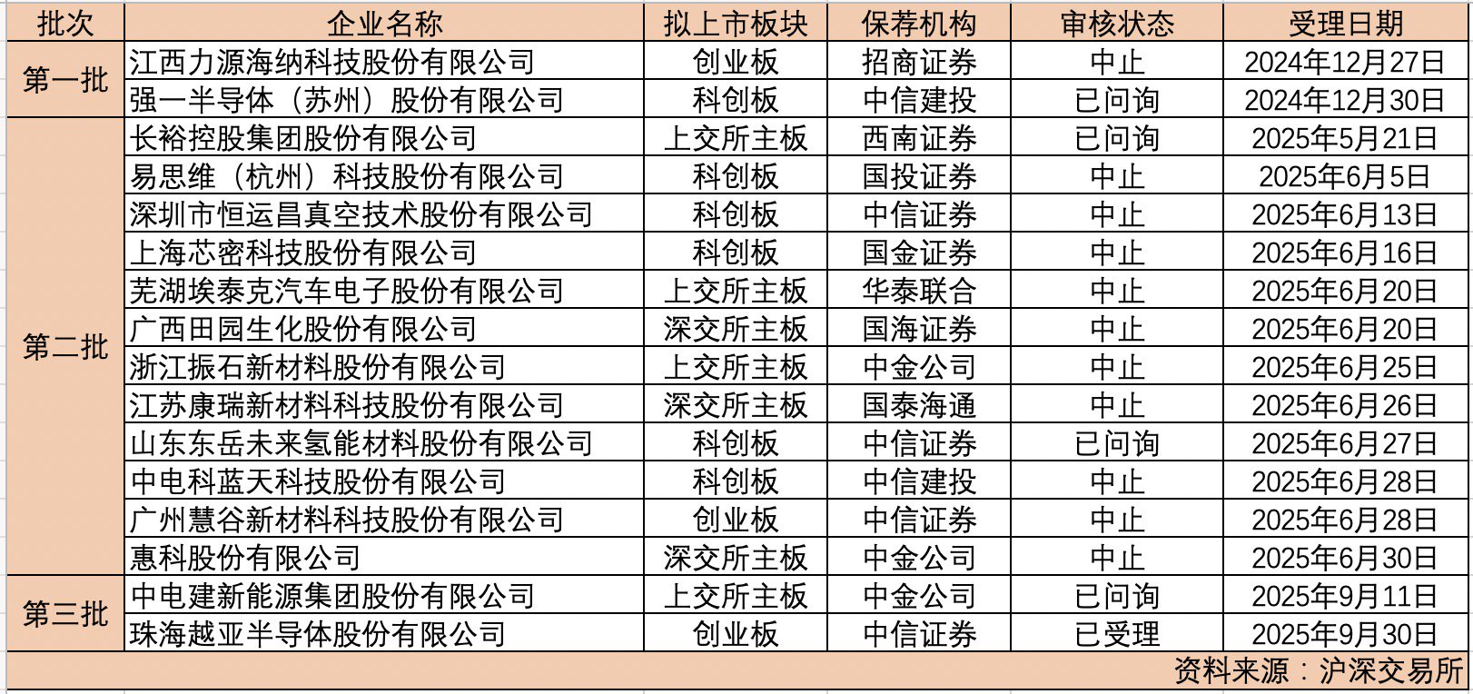 年内16家被抽中现场检查IPO企业暂“零撤回”，抽检速度正在提速