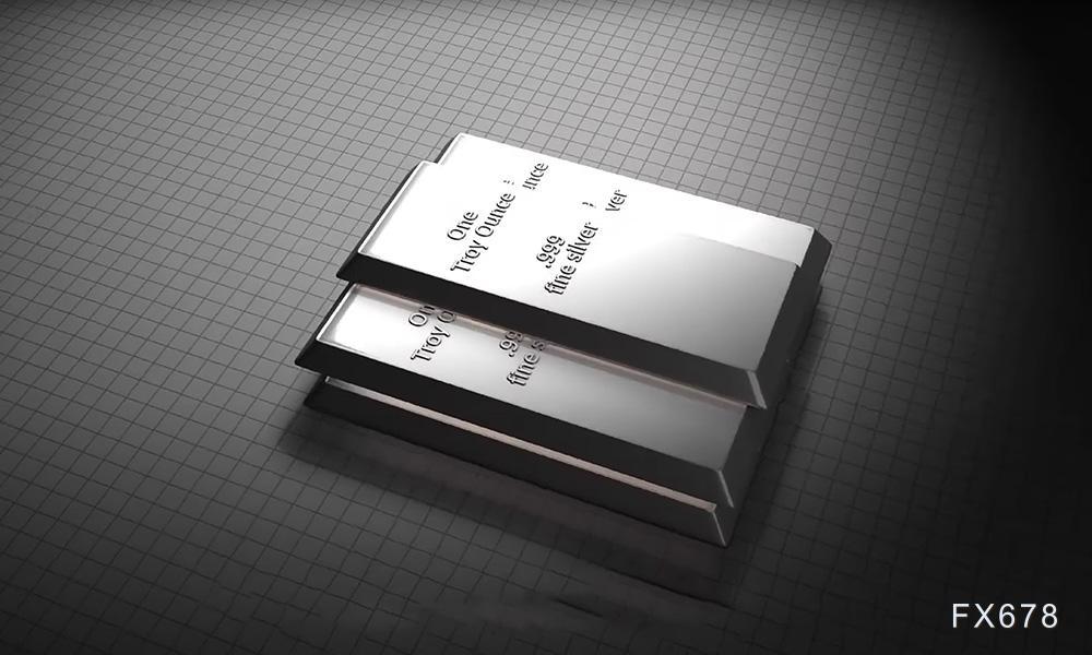 美联储鸽派立场与避险需求共同助力银价飙升