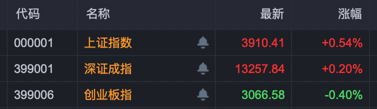 601012，千亿龙头罕见涨停！行业反内卷将有新进展