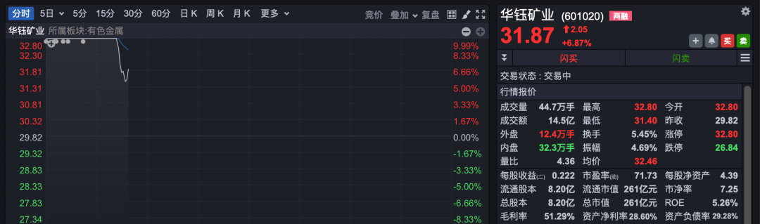 601012，千亿龙头罕见涨停！行业反内卷将有新进展