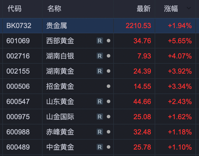 601012，千亿龙头罕见涨停！行业反内卷将有新进展