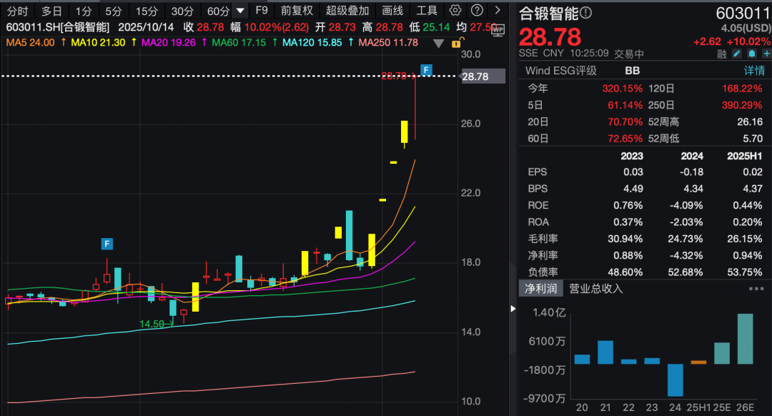 601012，千亿龙头罕见涨停！行业反内卷将有新进展