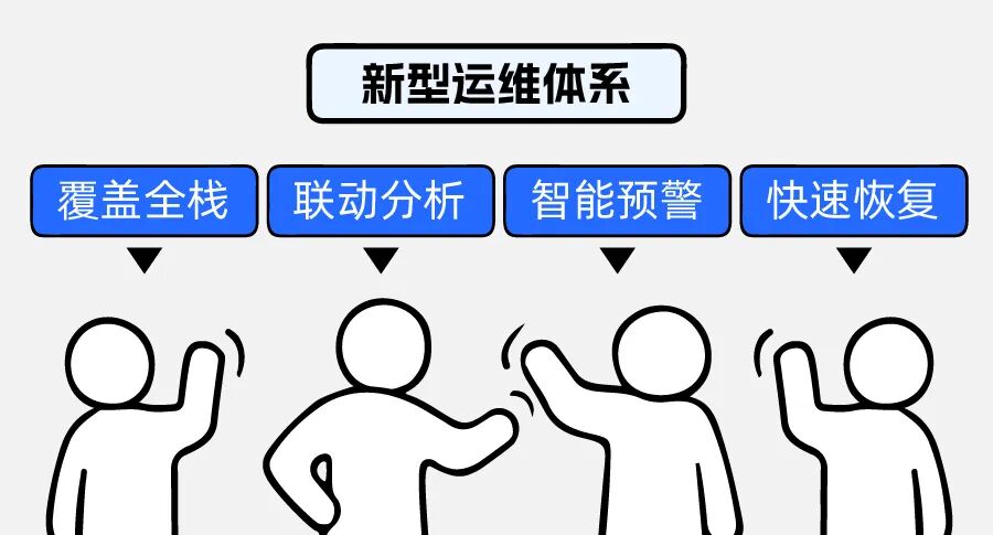 券商核心系统升级换代，运维如何又稳又好？