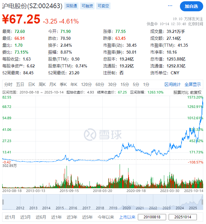 沪电股份，拟赴香港上市，或由中金公司、汇丰联席保荐，募资至少15亿美元