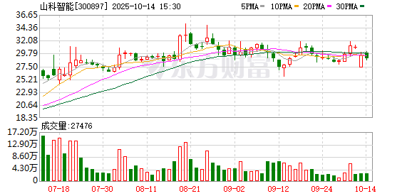 山科智能：截至2025年10月10日的股东人数为7482户