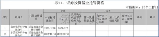 广州银行也撤退！基金托管资格申请成“鸡肋”？