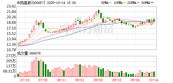 中钨高新：189473684股限售股将于10月16日上市流通