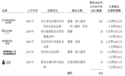 61岁东北百亿富豪,干出一个IPO,毛利超70%