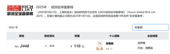 61岁东北百亿富豪,干出一个IPO,毛利超70%