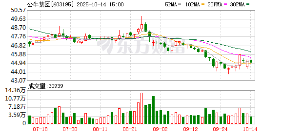 两年前减持超16亿元后 插座龙头公牛集团实控人之一再抛减持计划 这次还是拟套现超16亿元