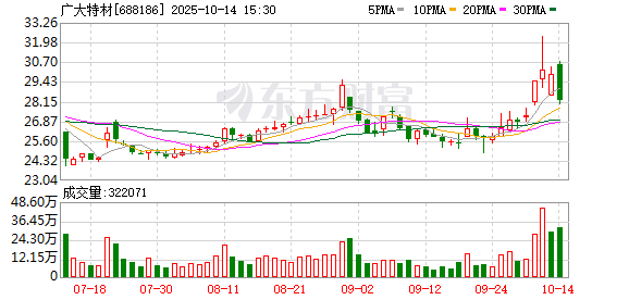 688186 董事长被留置！