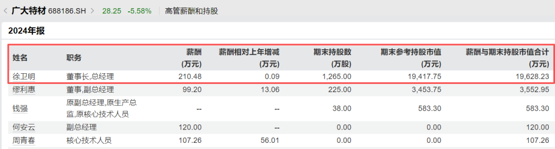 688186 董事长被留置！