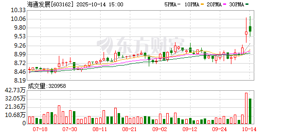 海通发展:426000股限售股将于10月22日上市流通