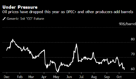 石油贸易巨头称市场预期已久的供应过剩已经到来