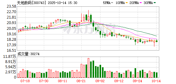 天地数码：25050股限售股将于10月17日上市流通