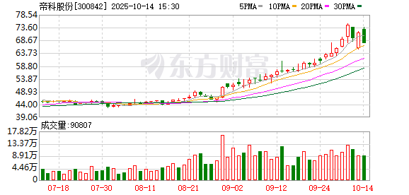 帝科股份拟3亿元收购江苏晶凯62.5%股权 拓展存储芯片业务产业链