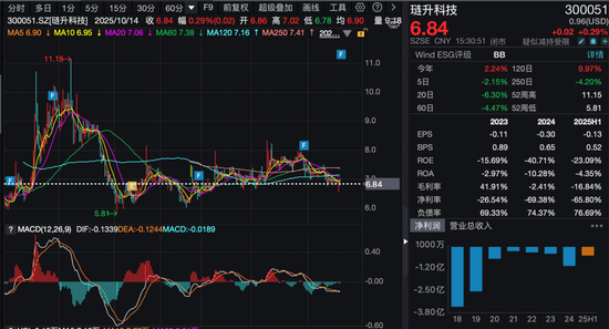 300051,终止重大资产重组!涉及中兴系!