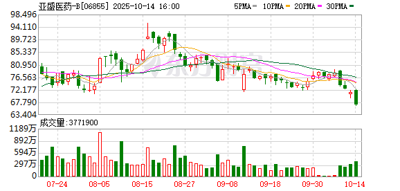 从“寒冬蓄力”到“H+美”双上市 解码亚盛医药突围之路