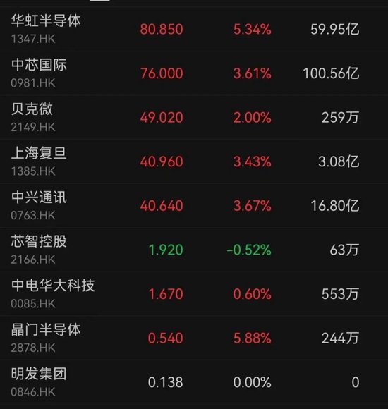 港股主要指数今日结束七连跌