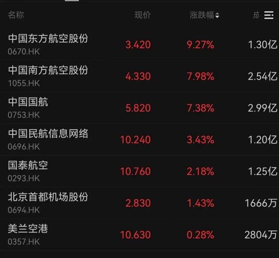 港股主要指数今日结束七连跌