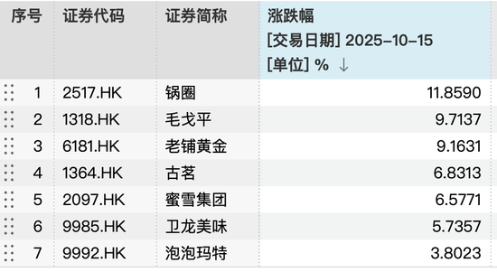 港股主要指数今日结束七连跌