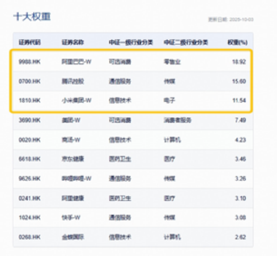中国资产反攻，A、港AI蓄力领涨，电子ETF、港股互联网ETF劲升逾2.5%，资金高歌猛进，医药强势回血