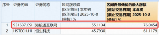 中国资产反攻，A、港AI蓄力领涨，电子ETF、港股互联网ETF劲升逾2.5%，资金高歌猛进，医药强势回血