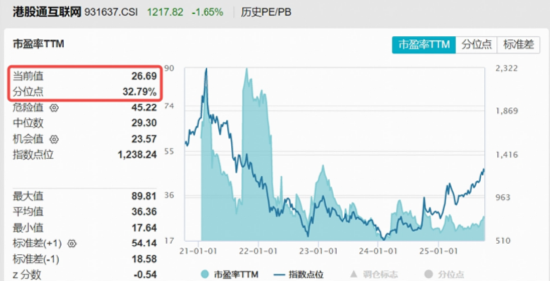 中国资产反攻，A、港AI蓄力领涨，电子ETF、港股互联网ETF劲升逾2.5%，资金高歌猛进，医药强势回血