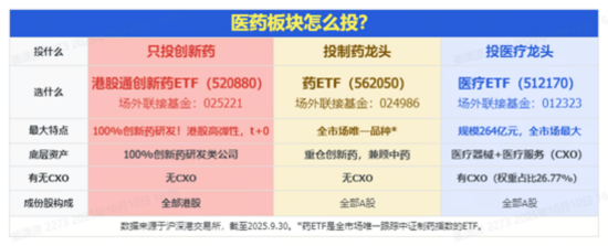 中国资产反攻，A、港AI蓄力领涨，电子ETF、港股互联网ETF劲升逾2.5%，资金高歌猛进，医药强势回血