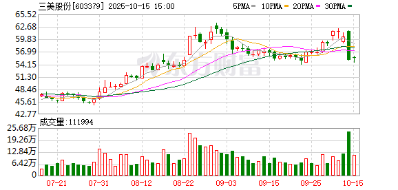 三美股份：截至目前，公司未收到关于R134a产品用于服务器液冷冷媒的相关客户需求