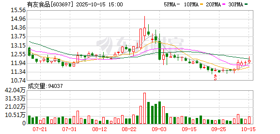 有友食品：聘任谢雅玲为董事会秘书、张凤杰为证券事务代表