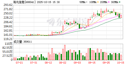 海光信息、中科曙光前三季度业绩双双增长 吸收合并积极推进