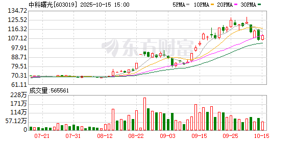 海光信息、中科曙光前三季度业绩双双增长 吸收合并积极推进