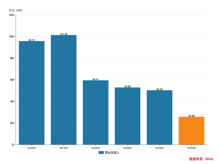 ST沈化危局：从亚洲糊树脂龙头到财务造假标本的坠落