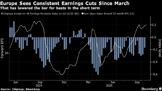 欧洲股市上涨 受强劲业绩和对法国政局预期提振