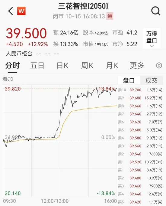 三花智控深夜澄清：未获得机器人大额订单