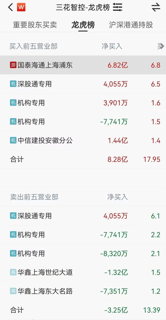 三花智控深夜澄清：未获得机器人大额订单