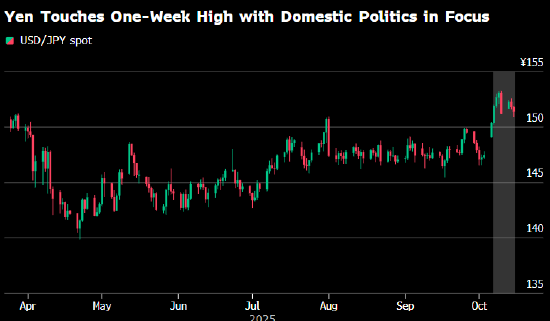 纽约汇市：美元普跌 贸易和财报成为市场焦点