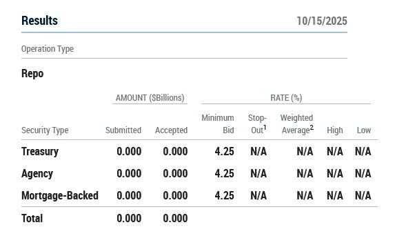 市场再临流动性危机？SRF使用量飙升，美联储或被迫提前放水