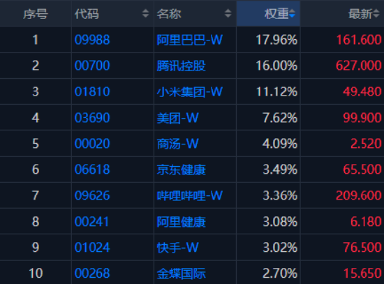 港股真香，齐刷刷上涨！港股ETF三剑客520560、513770、520880带头冲锋突围