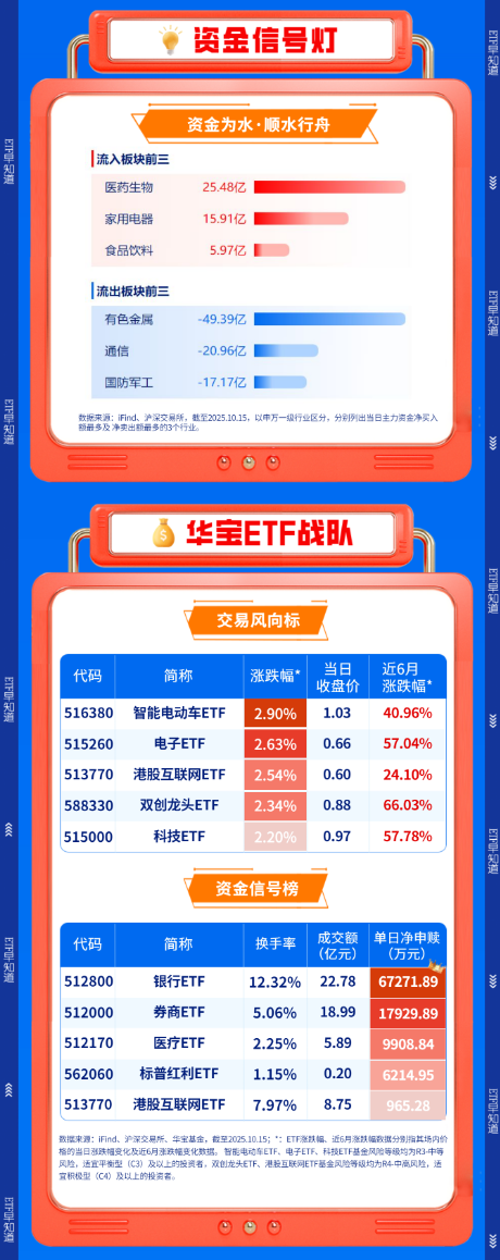 【盘前三分钟】10月16日ETF早知道