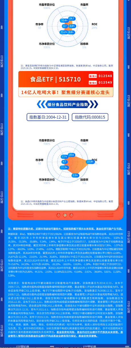 【盘前三分钟】10月16日ETF早知道