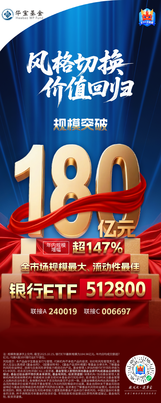 风格切换，价值回归！A股顶流银行ETF（512800） 规模突破180亿元