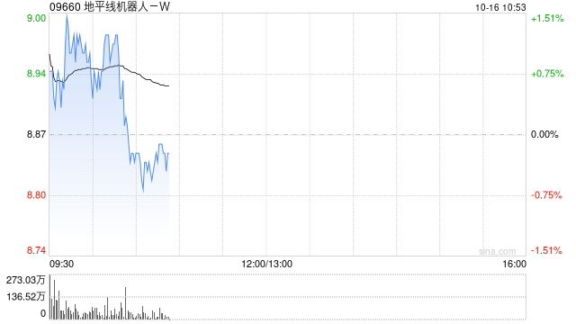 地平线机器人-W授出相当于1109.94万股相关B类普通股的奖励