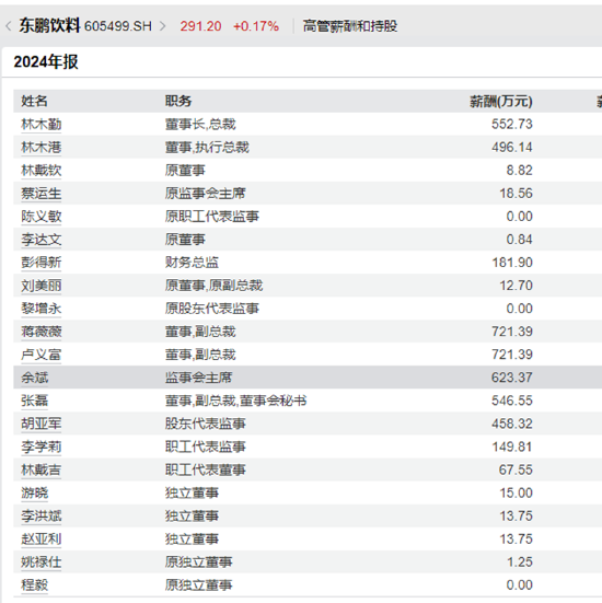 东鹏饮料A+H：存贷双高、股东高管频现减持、慷慨分红“肥”了林氏家族、研发费用率不足0.5%产品结构较单一