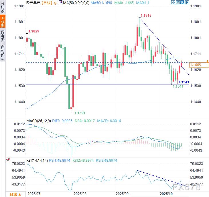 美联储“鸽声”嘹亮！美元基石动摇，欧元多头获强靠山