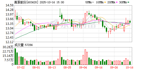 清源股份：公司公开发行可转换公司债券投资的智能工厂是按灯塔工厂标准规划建造